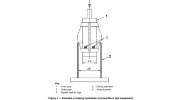 Procedure For Starting-Force