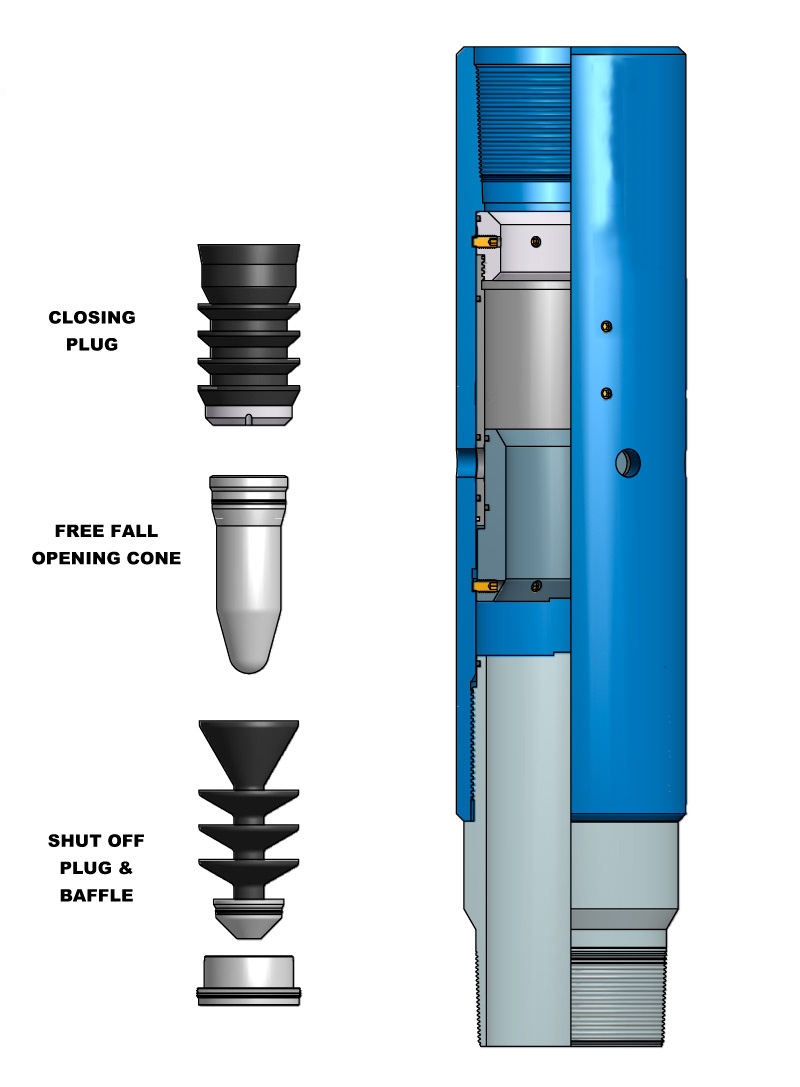 Mechanical Stage Cementing Collar, Stage Cementing Collar Hydraulic Type