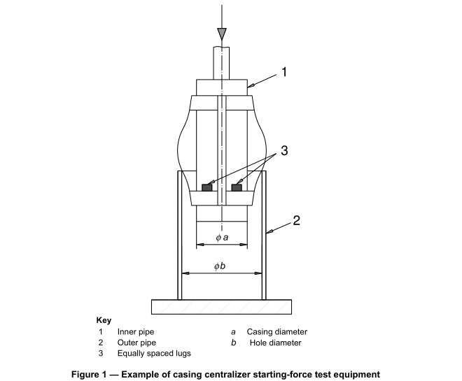 Procedure For Starting-Force