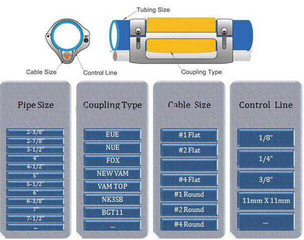 Casing Cross Coupling Cable Protector